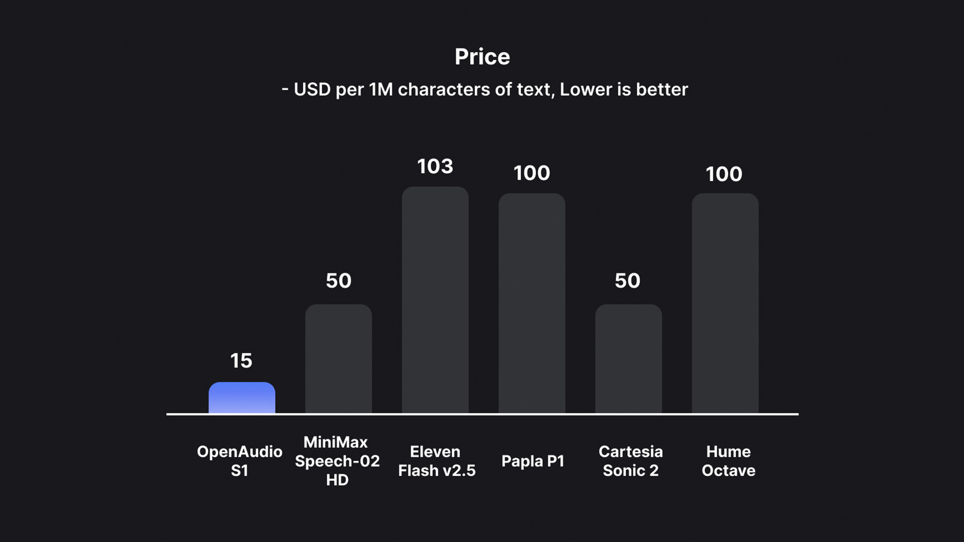 OpenAudio S1 Price